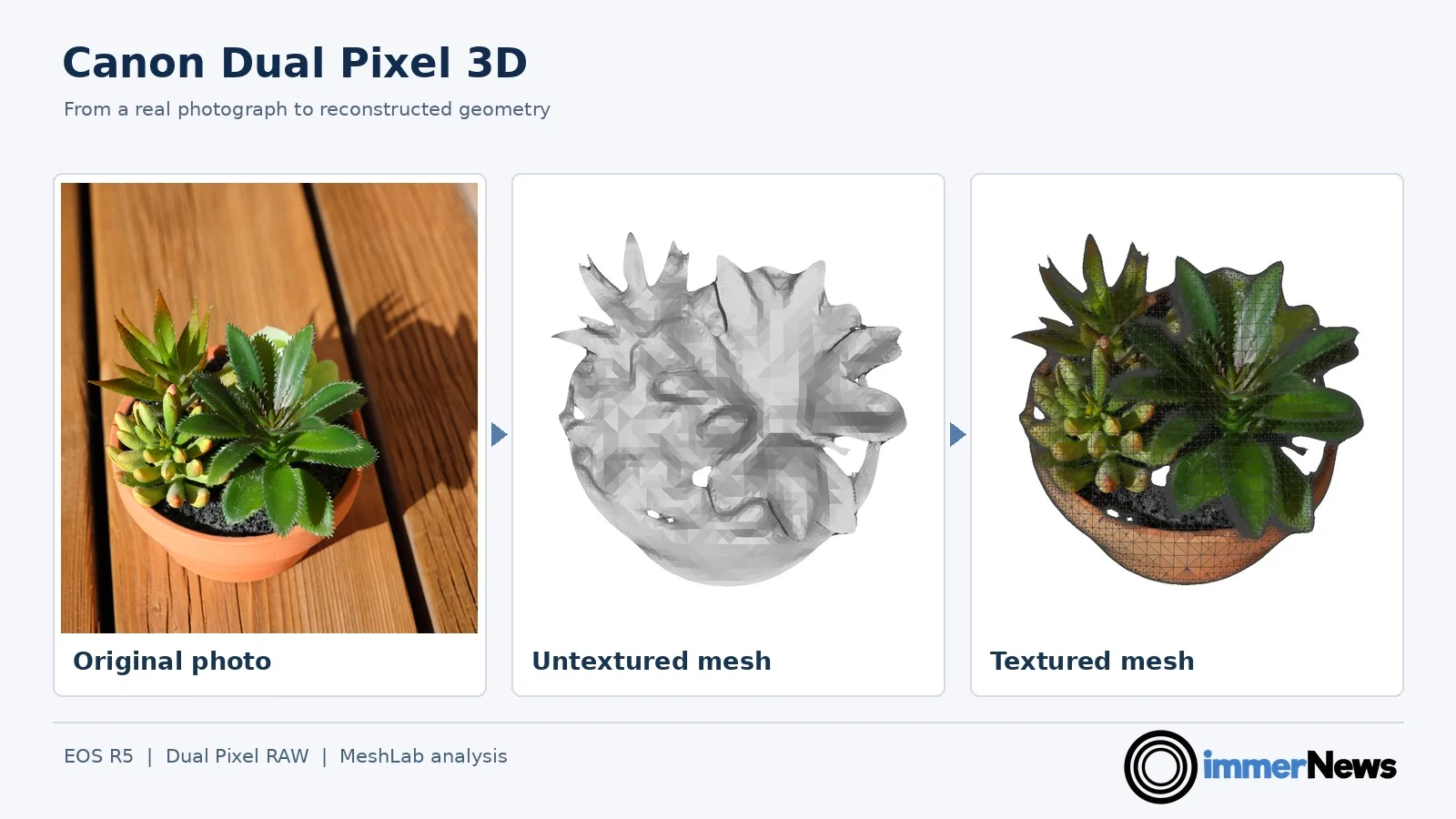 Feature Image Canon Dual Pixel 3D